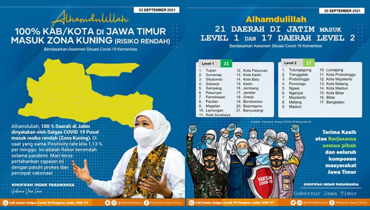 Jatim 100% Zona Kuning, Gubernur Khofifah Apresiasi Kinerja Forkopimda